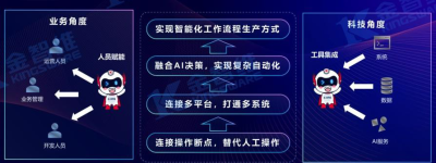 与AI共话最新技巧与策略