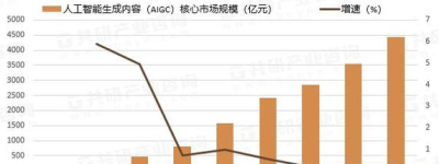 AI科技新时代的人工智能趋势