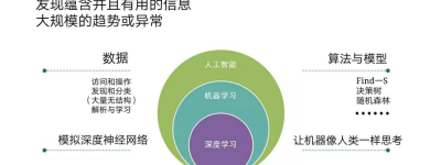 AI科技新趋势与应用