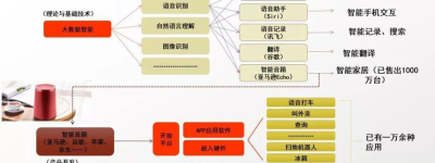 人工智能前沿探索新奇的可能性