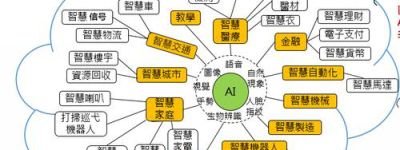 人工智能与未来探索最新趋势和应用