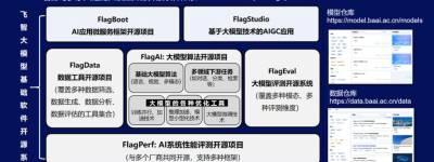 人工智能最新趋势如何利用大模型提高效率？