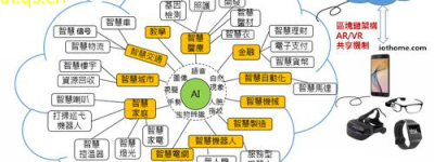 人工智能与生活新时代的智慧主次