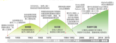 人工智能新范式探索未来科技的秘密