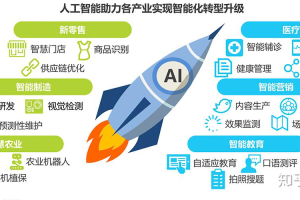 人工智能最新突破你的未来都在于此？